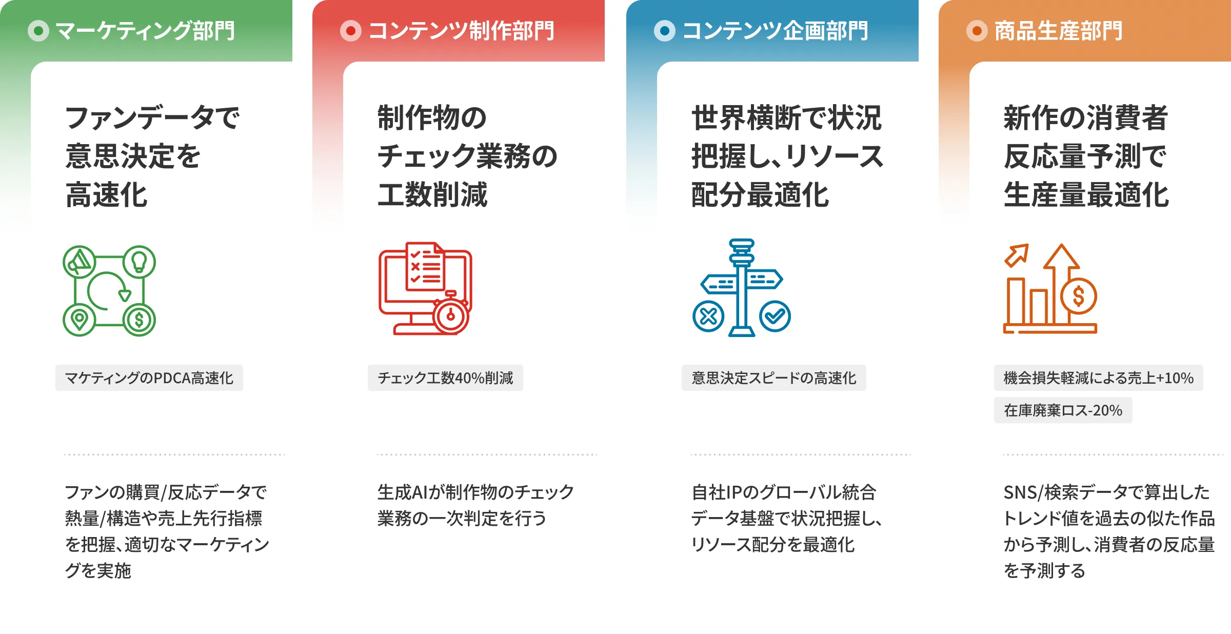 エンターテインメント業向けソリューションの図