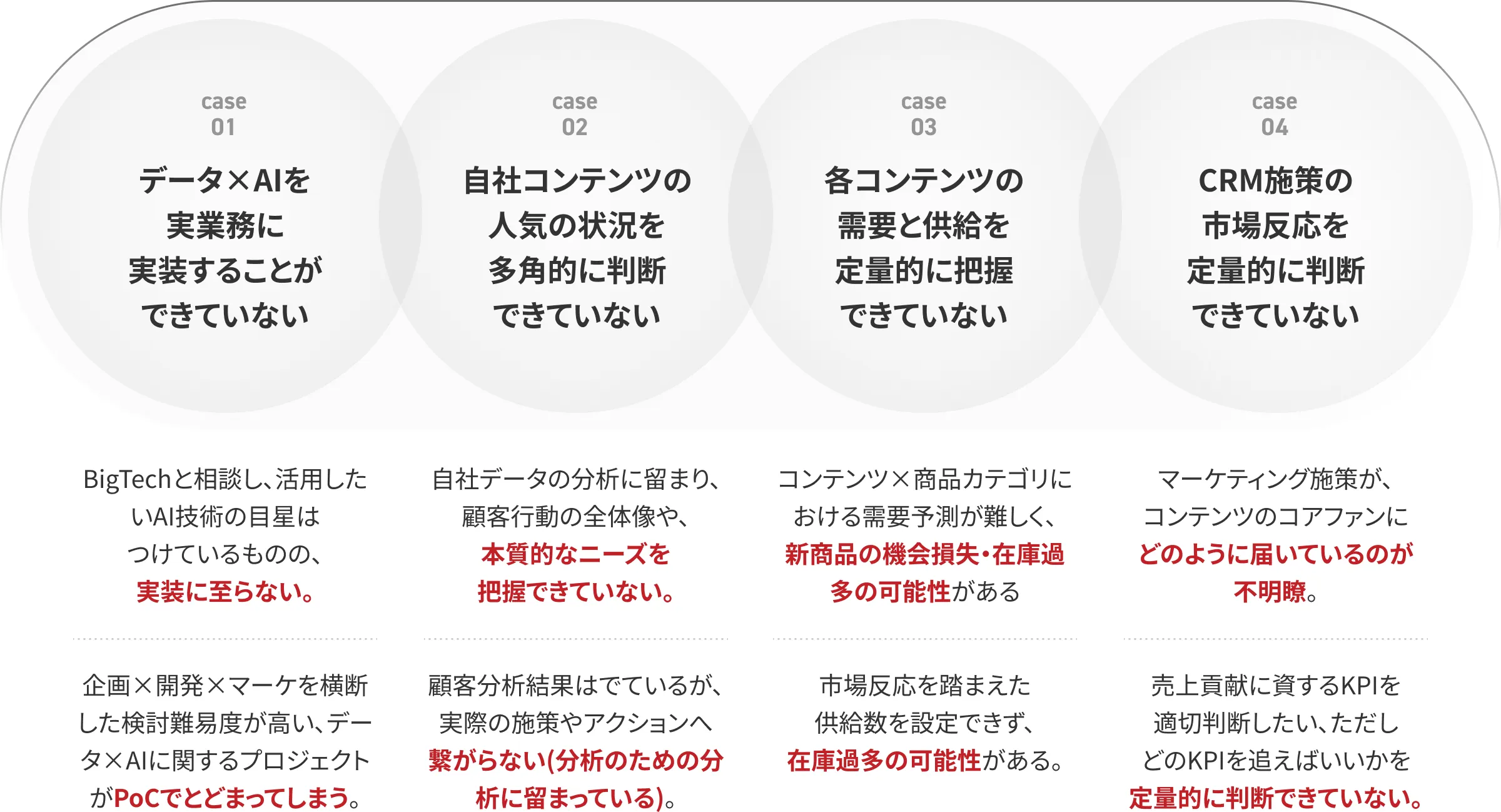 よくある悩みの例4つの図