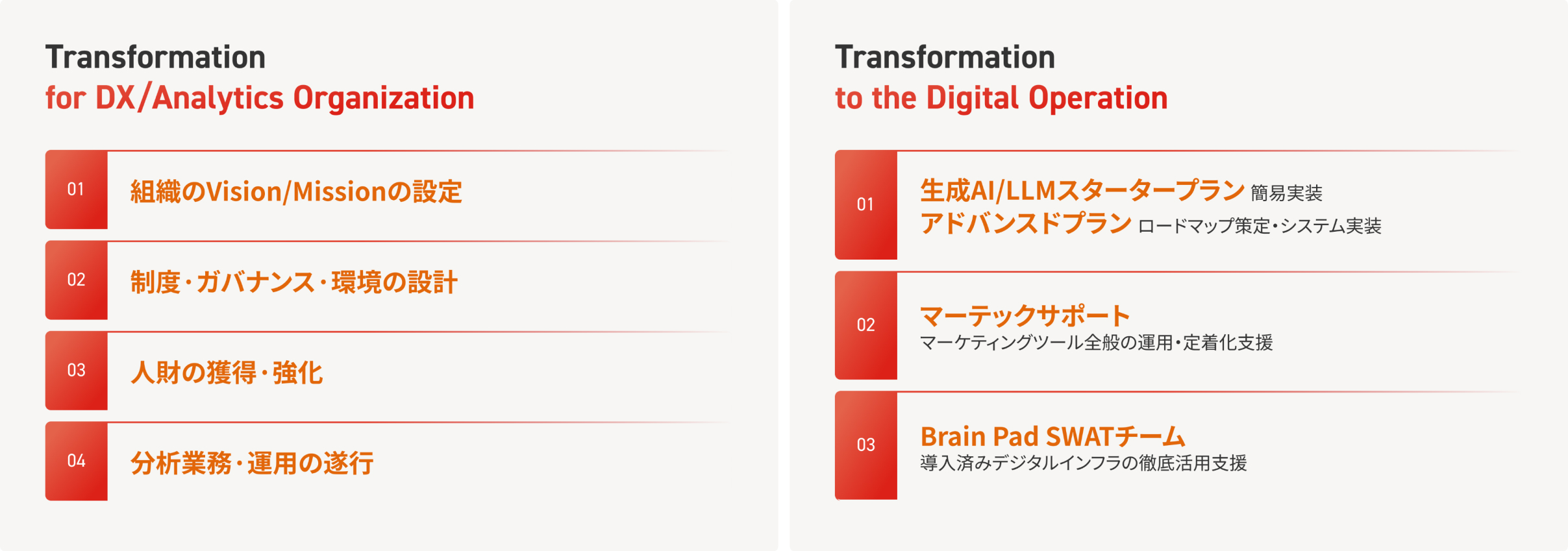 Transformationサポートサービスフロー