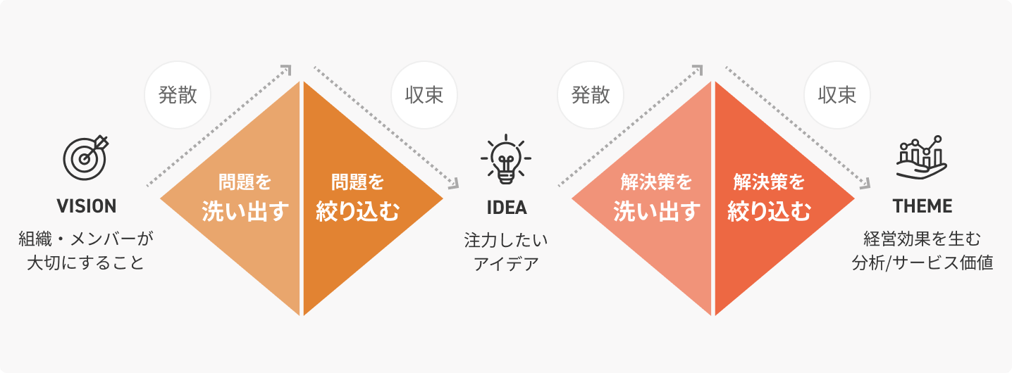 VISION IDEA THEME