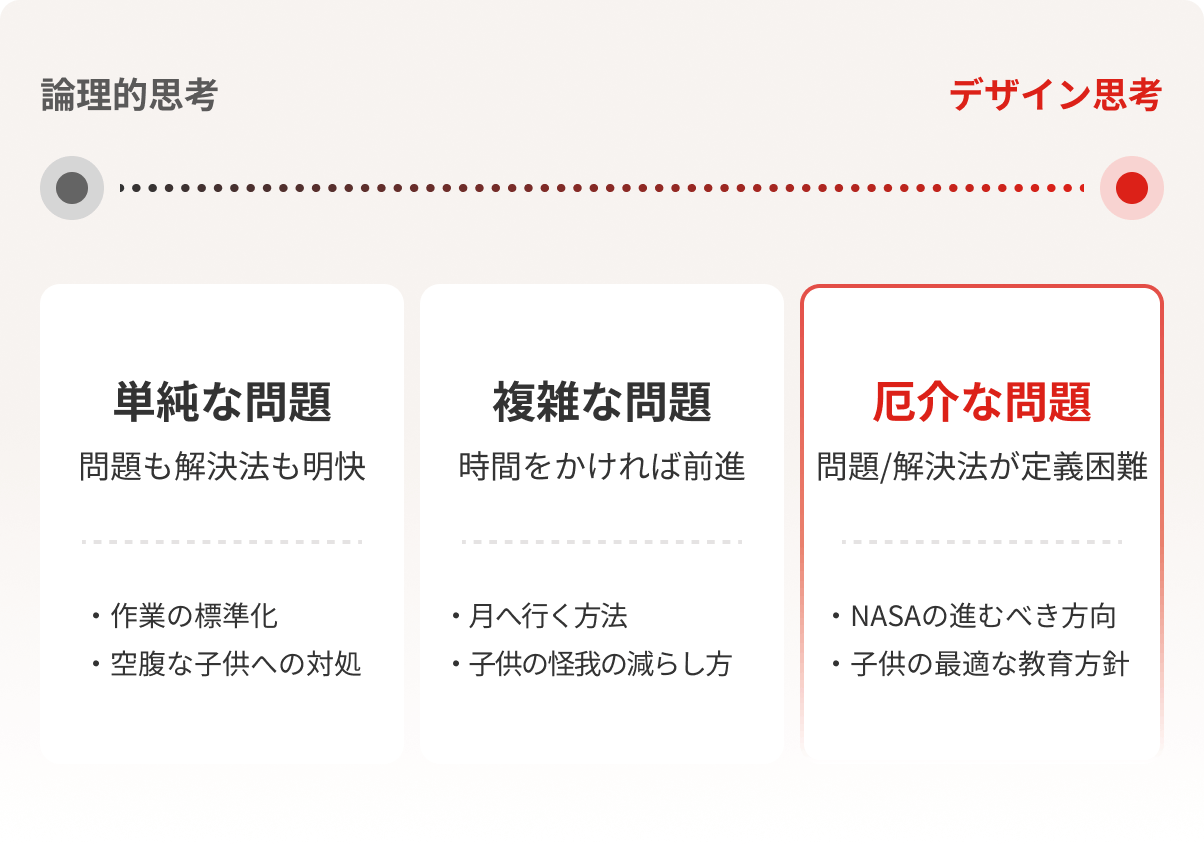 デザイン思考