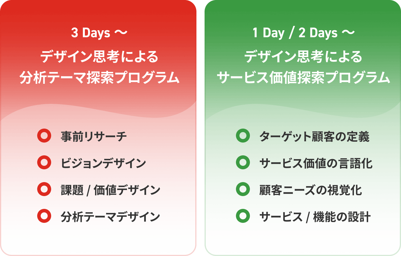 （3 Days〜）デザイン思考による分析テーマ探索プログラム （1 Day / 2 Days〜）デザイン思考によるサービス価値探索プログラム