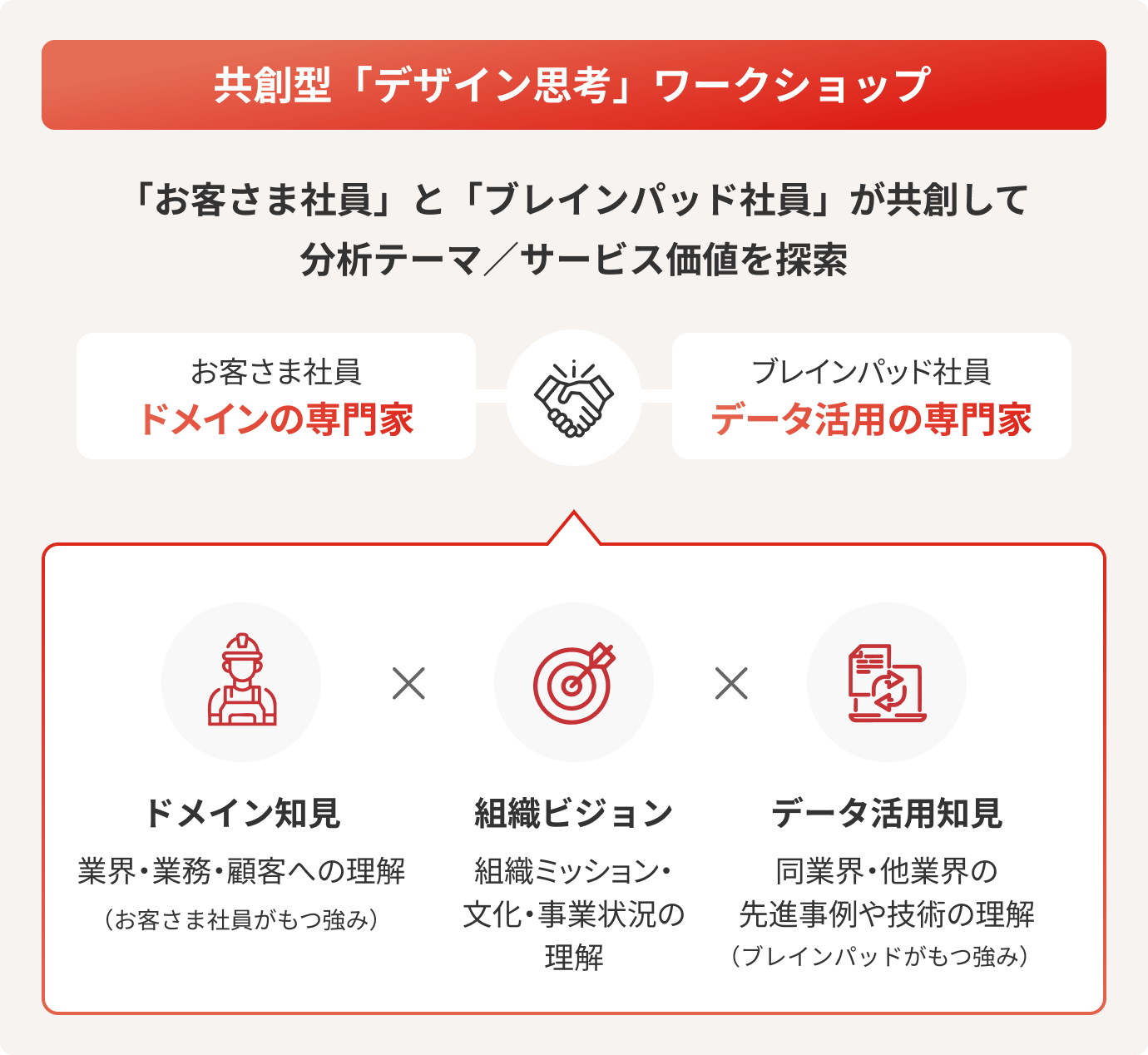 共創型「デザイン思考」ワークショップ